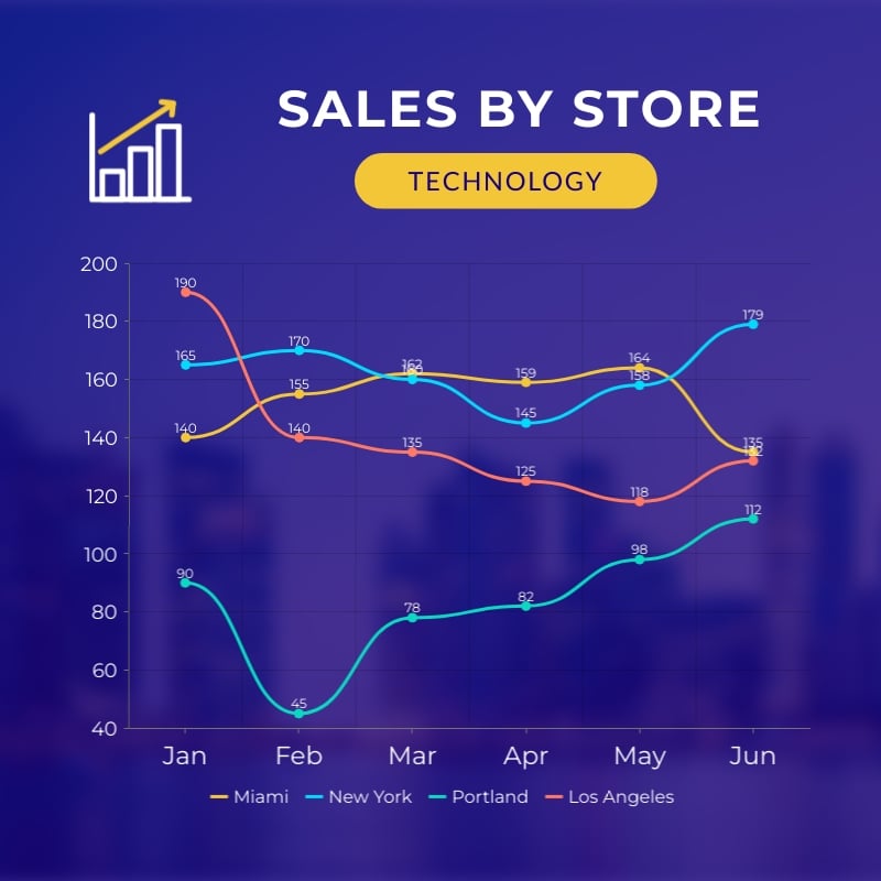 Sales by Store Line Graph Square Template