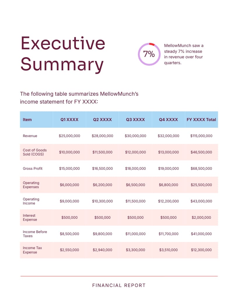 Sample Company Financial Report Template - Slide 4 Sample Company Financial Report Template - Slide 4