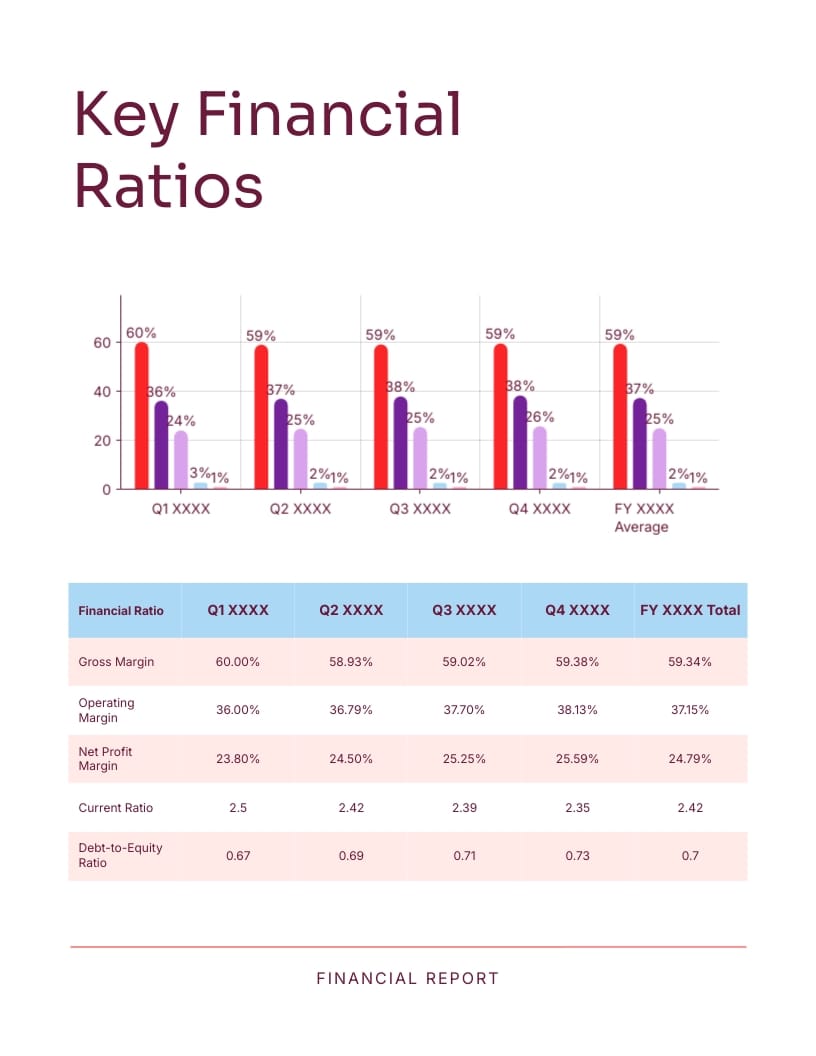 Sample Company Financial Report Template - Slide 7 Sample Company Financial Report Template - Slide 7