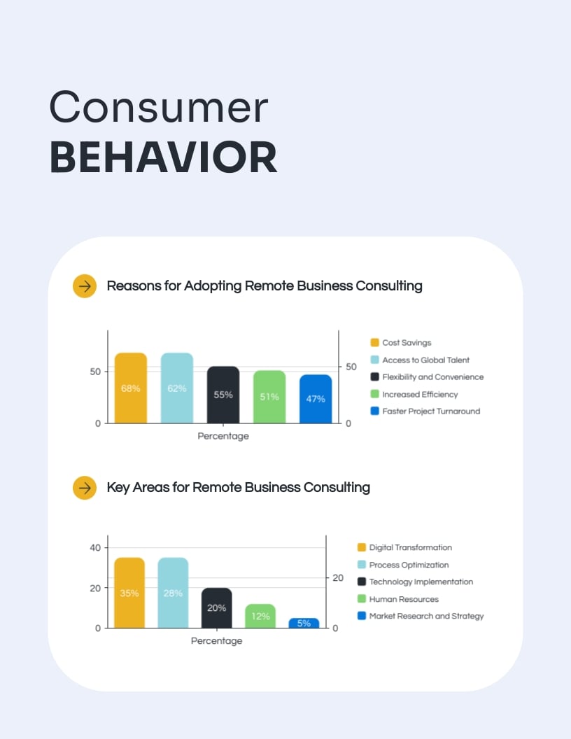 sample-market-research-report-template-visme