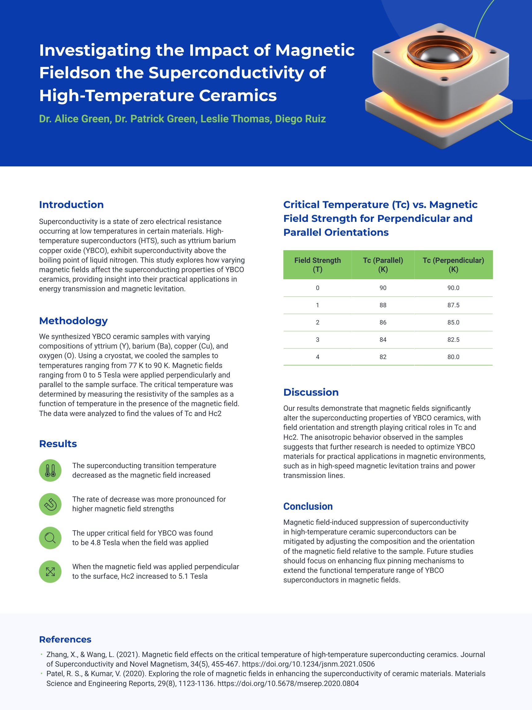 Scientific Poster Research Template