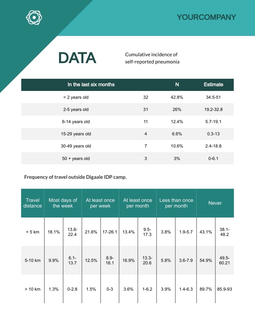 Scientific Research Report Template - Slide 9 Scientific Research Report Template - Slide 9