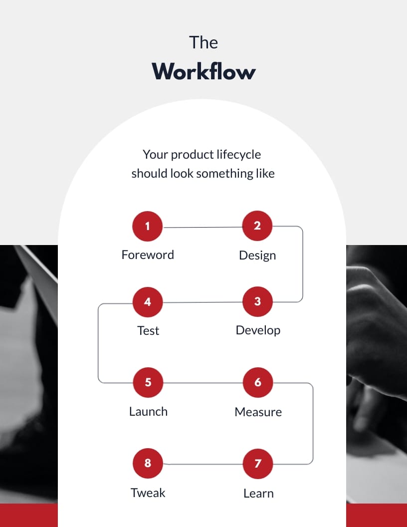Seminar Workbook Template - Slide 10 Seminar Workbook Template - Slide 10