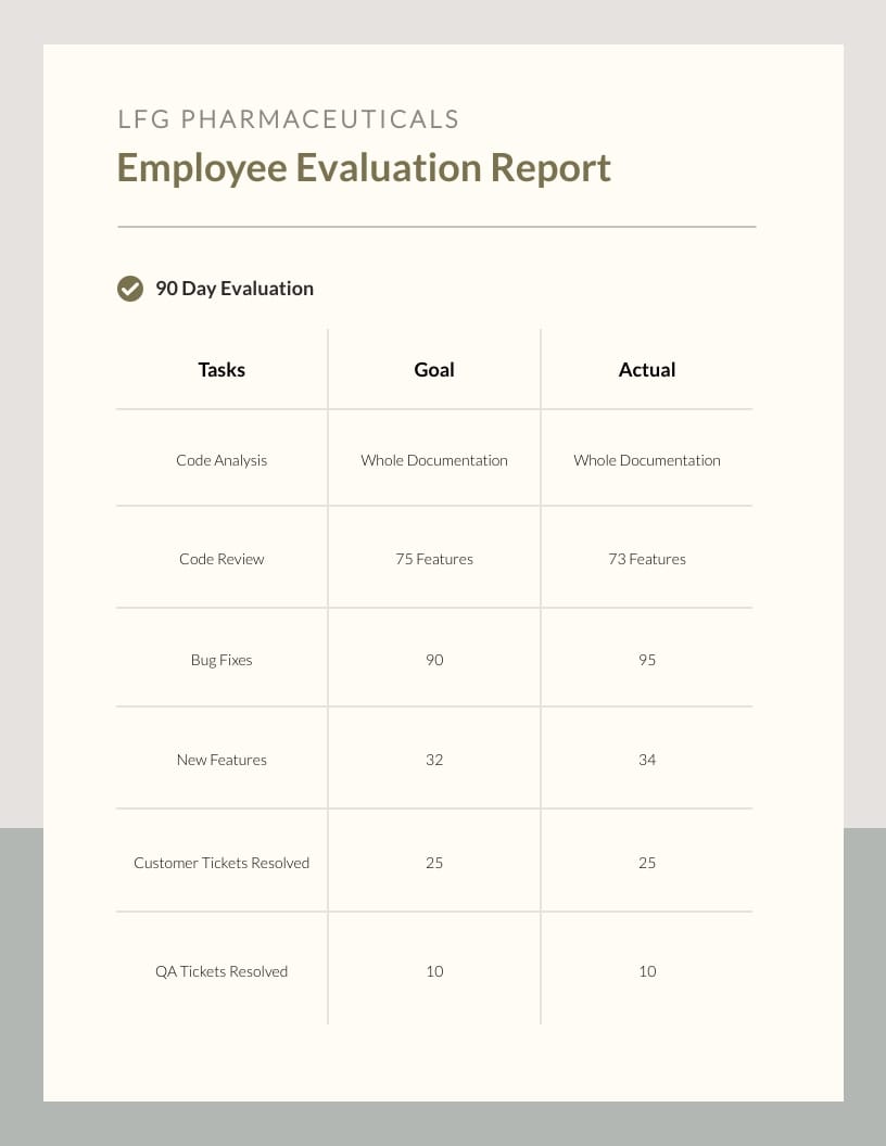 Simple 30 60 90 Employee Evaluation Report