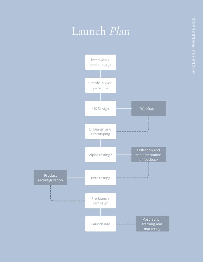 Simple Business Plan