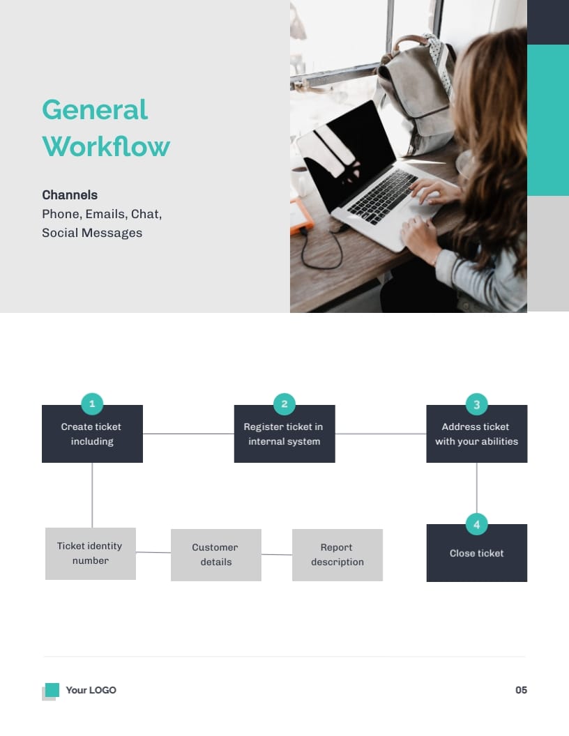 Simple Customer Service SOP Plan