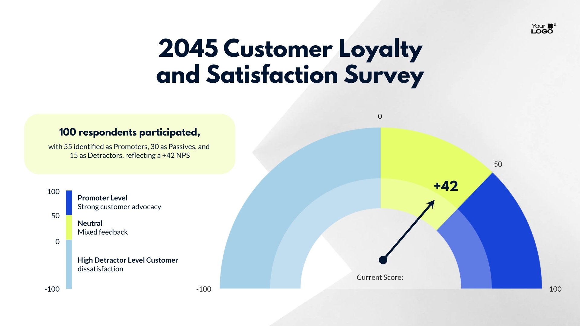 Simple Net Promoter Score Gauge Chart Template