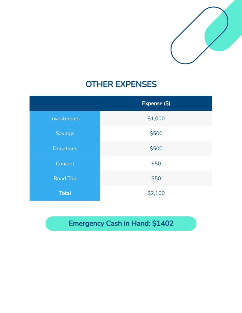 Simple Personal Budget Template - Slide 2 Simple Personal Budget Template - Slide 2