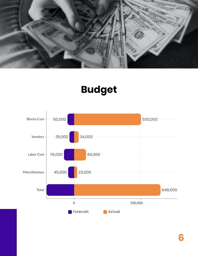 Simple Project Progress Report Template - Slide 6 Simple Project Progress Report Template - Slide 6