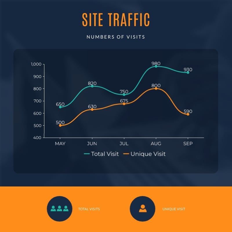 Site Traffic Line Graph Square Template
