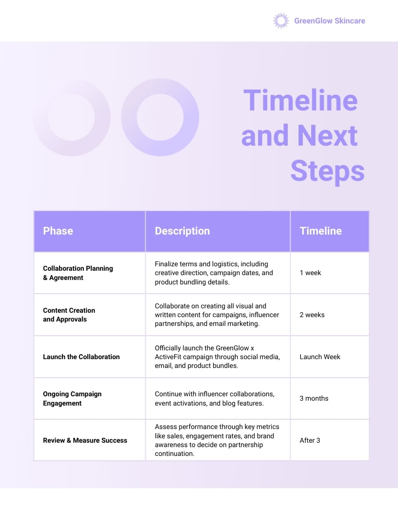 Skincare Brand Collaboration Proposal Template - Slide 7 Skincare Brand Collaboration Proposal Template - Slide 7