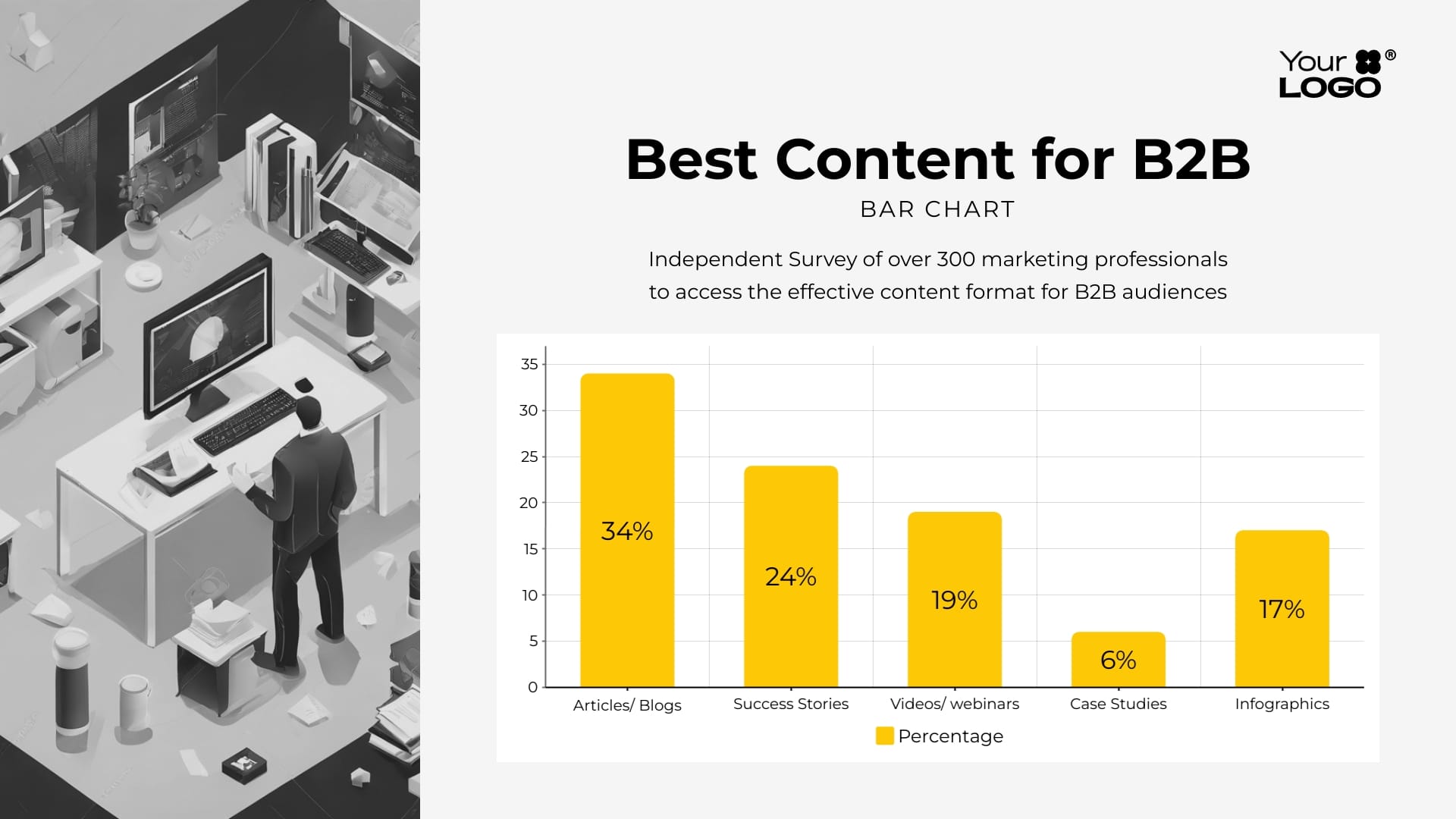B2B Horizontal Bar Chart Template