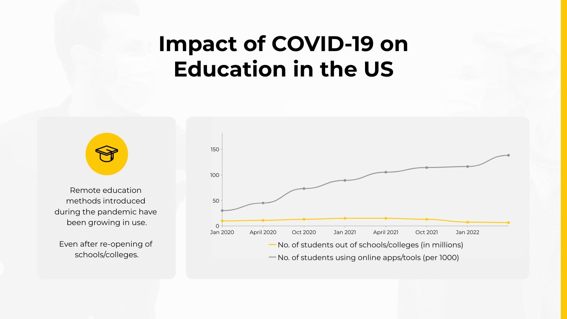 Sleek COVID Impact on Education in the US Chart Template