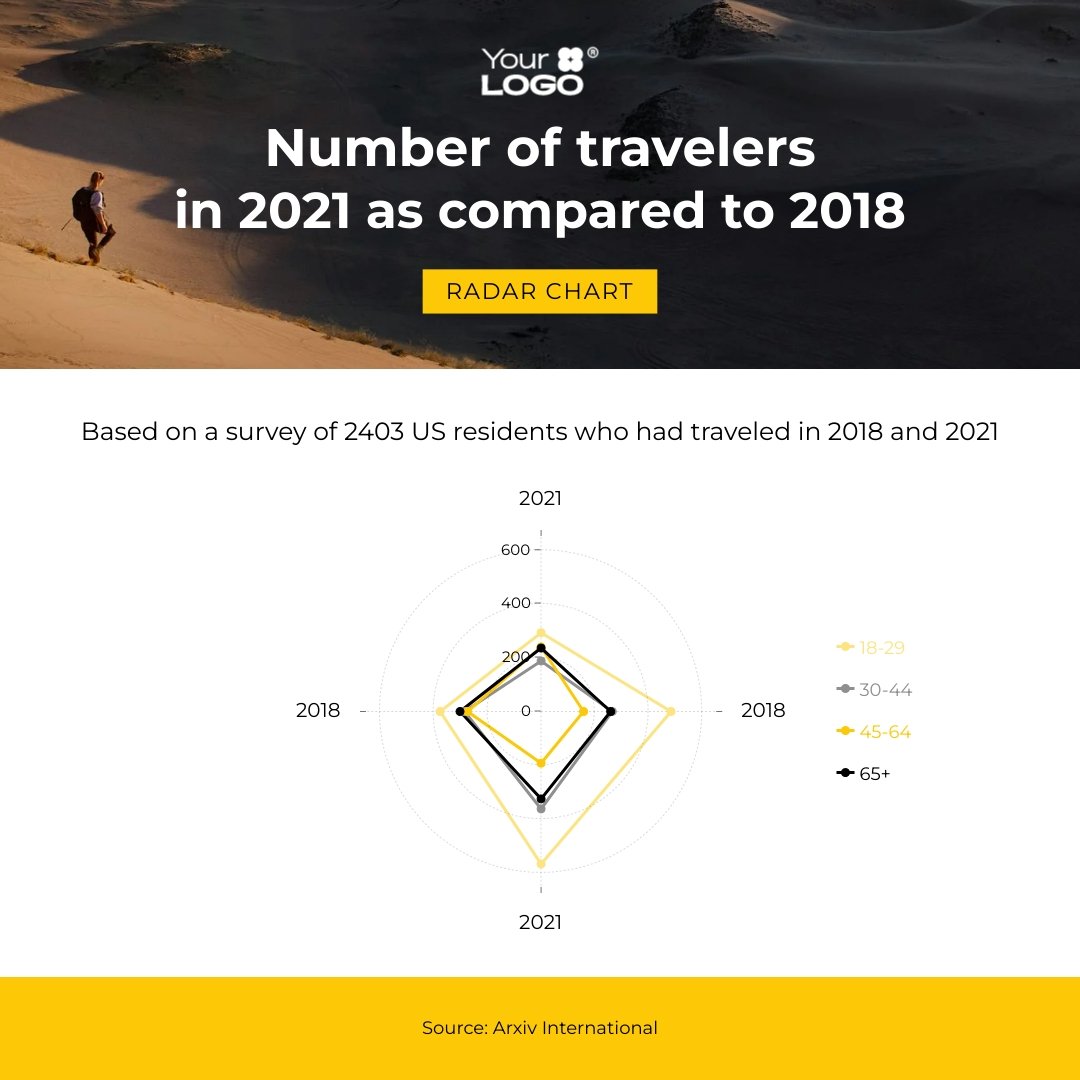 Sleek Domestic Travel After COVID 19 Radar Chart Square Template