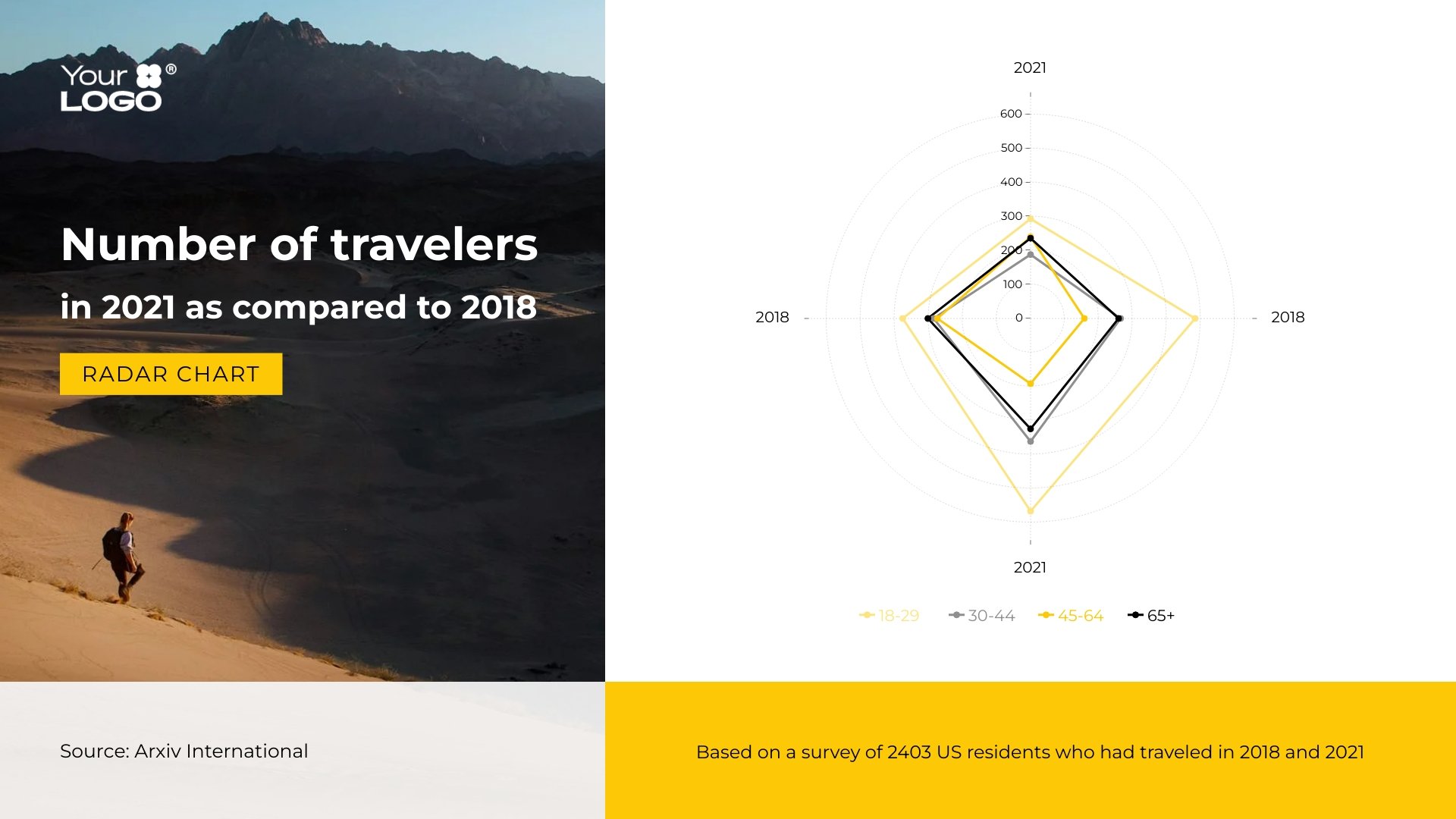 Sleek Domestic Travel After COVID 19 Radar Chart Template