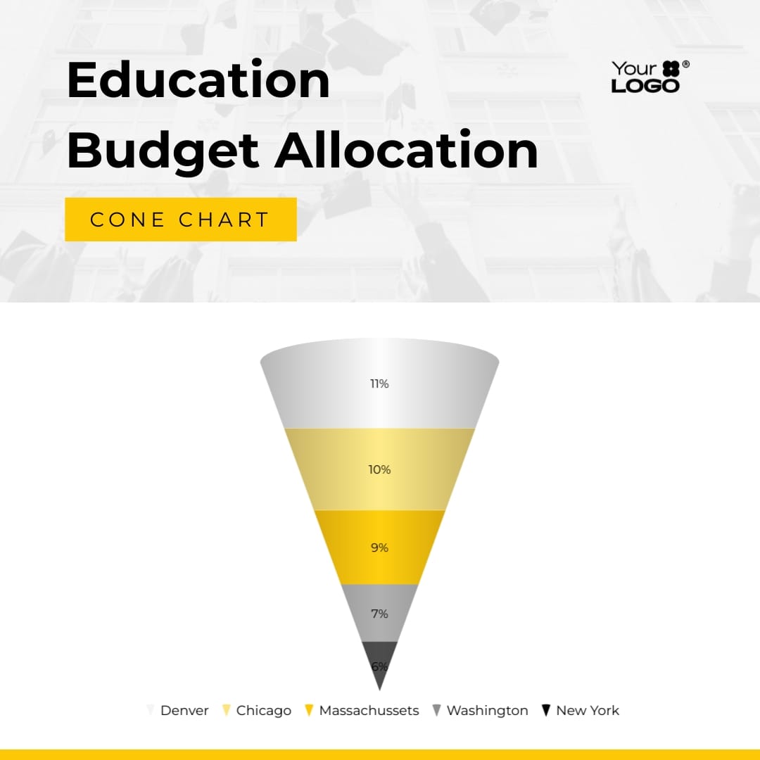 Sleek Education Budget Cone Chart Square Template