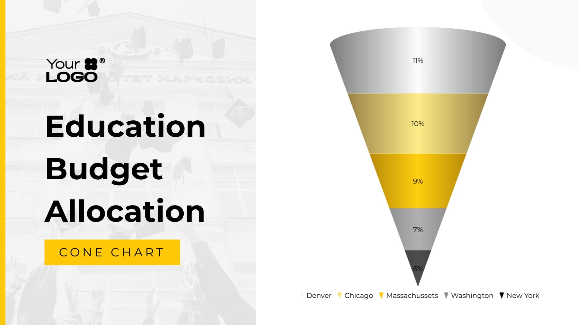 Sleek Education Budget Cone Chart Template
