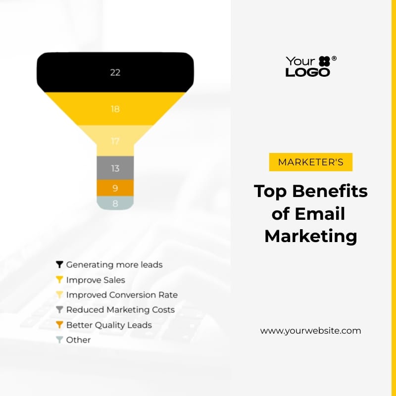 Pipeline Funnel Chart Square Template