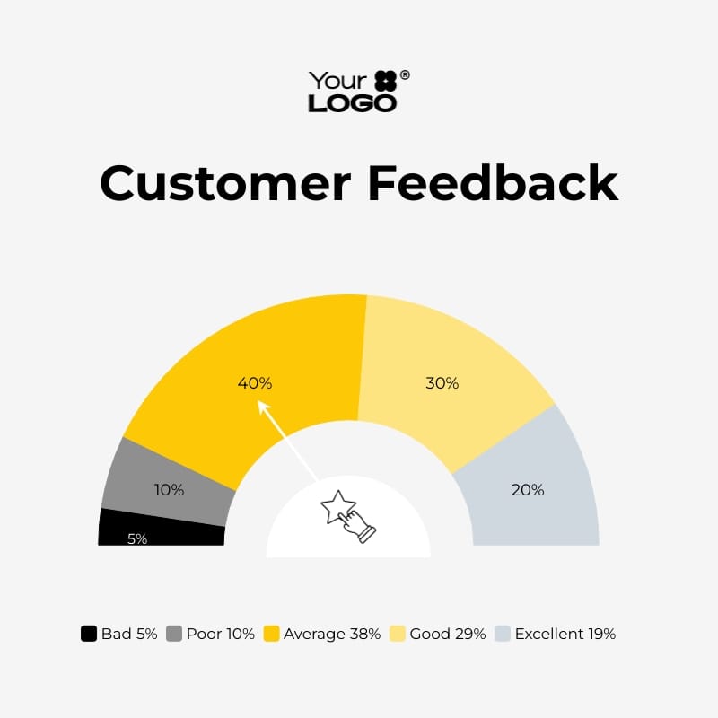 Bicolor Gauge Chart Square Template