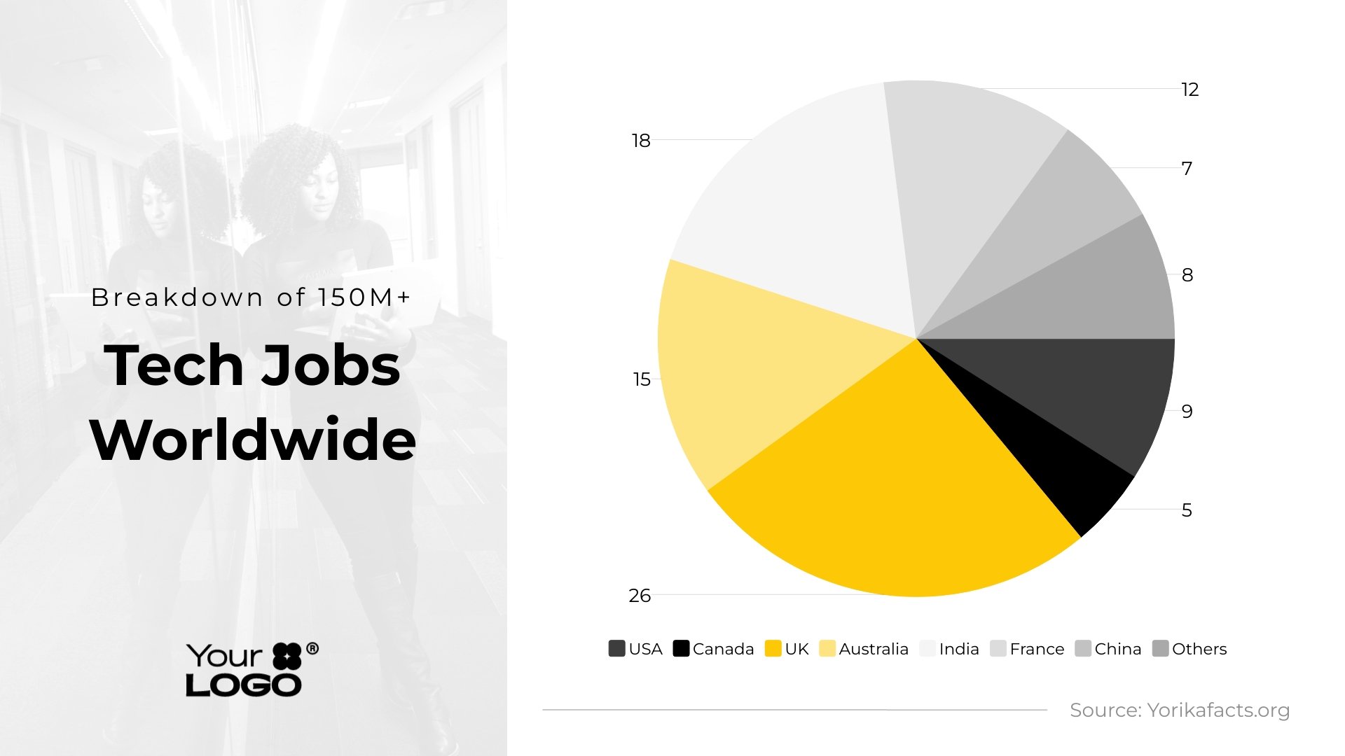 Sleek Global Breakdown of Tech Jobs Pie Chart Template