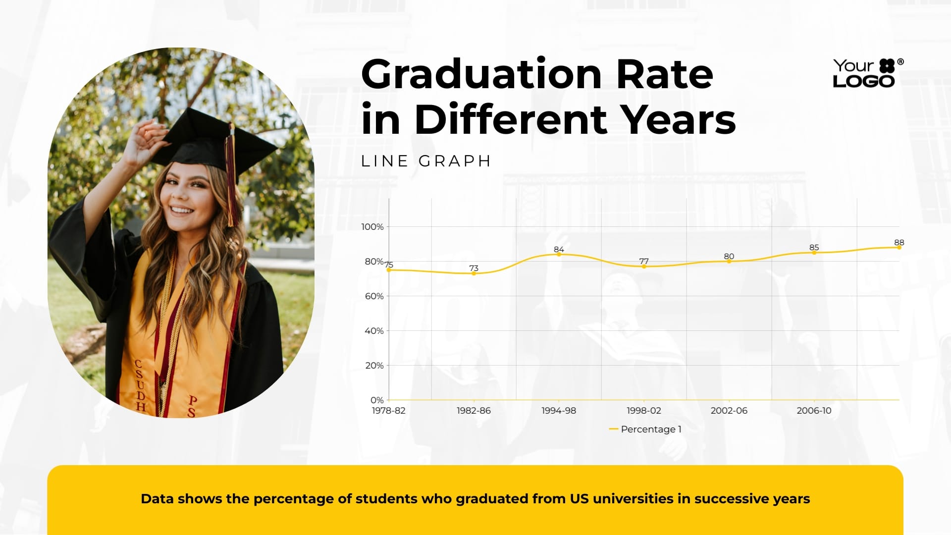 Sleek Graduation Rate In Different Years Line Graph Template
