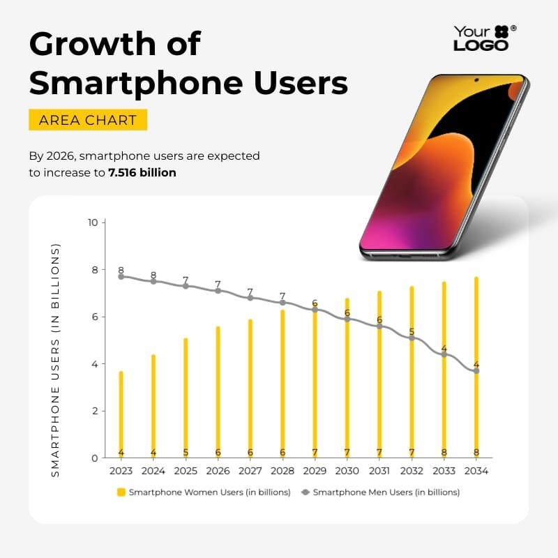 Sleek Growth of Smartphone Users Dual Chart Square Template