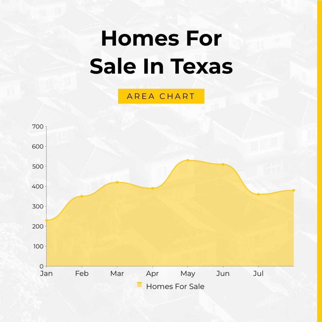 Sleek Homes For Sale In Texas Area Chart Square Template