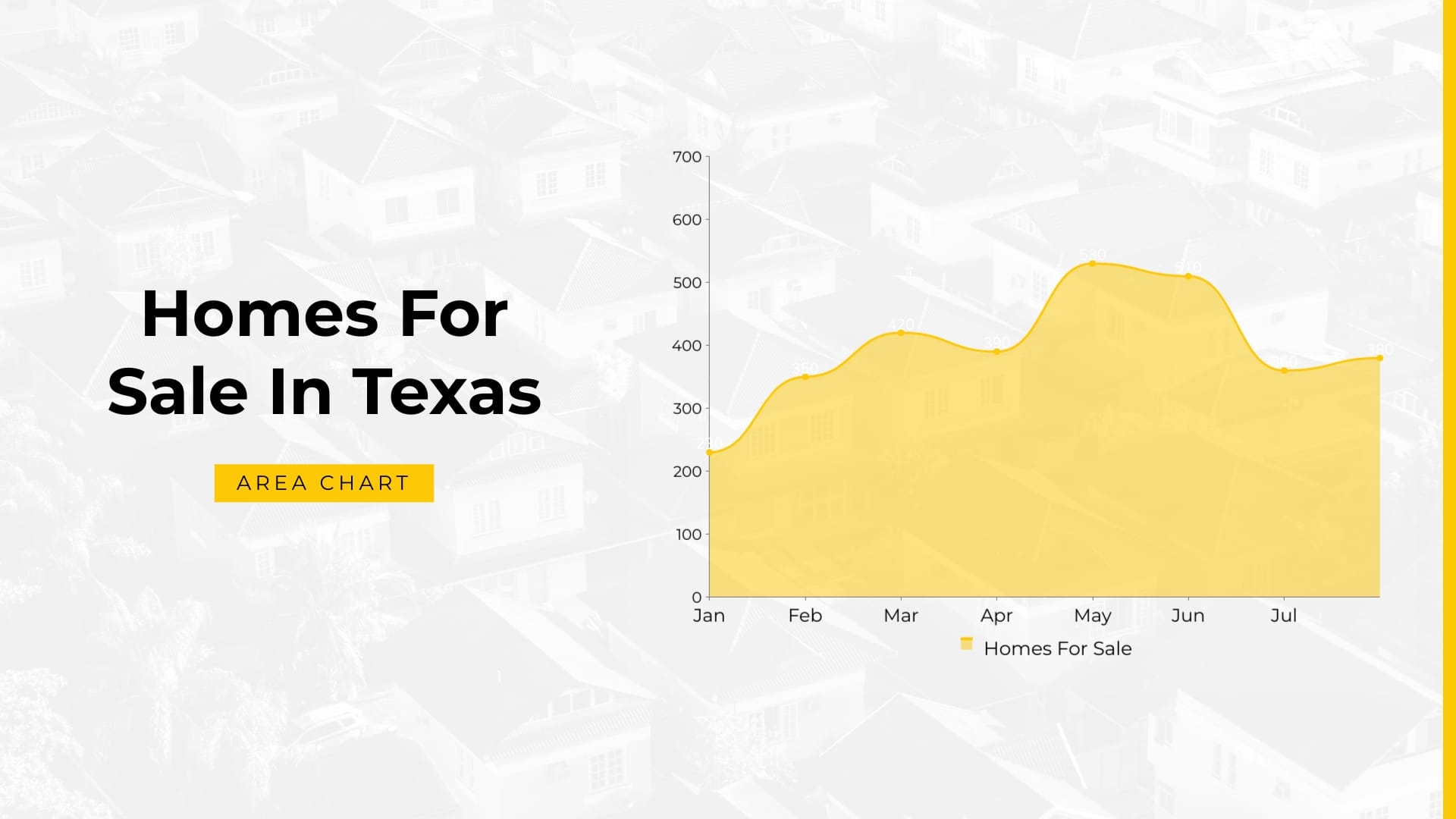Sleek Homes For Sale In Texas Area Chart Template