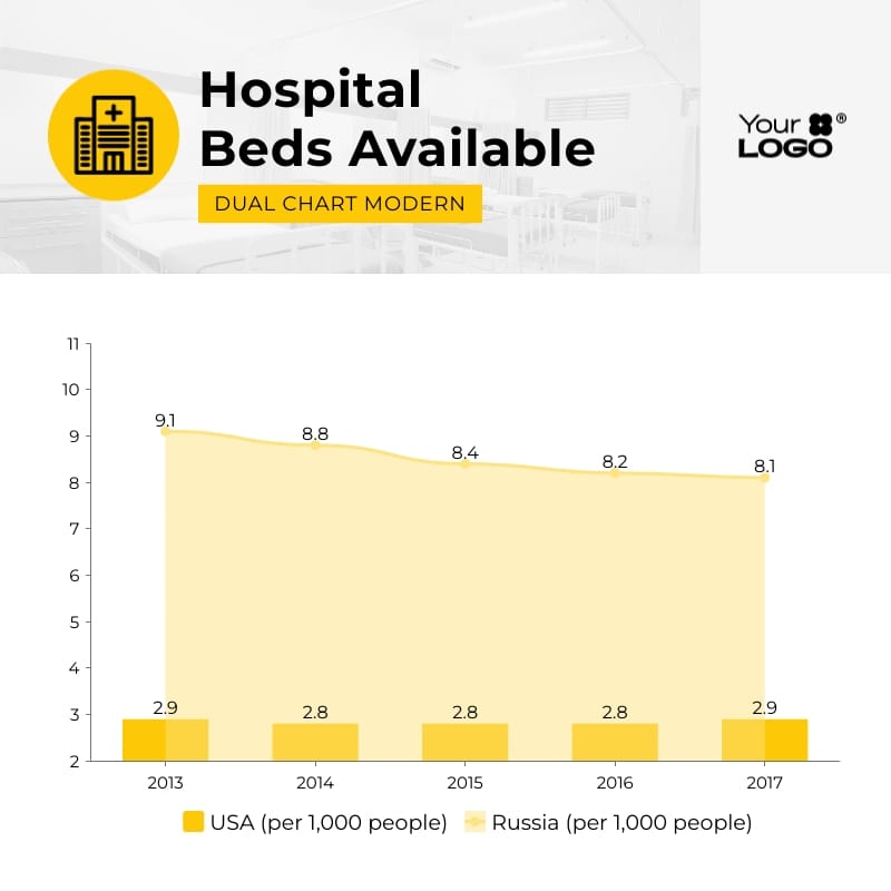 Sleek Hospital Bed Availability Dual Chart Square Template
