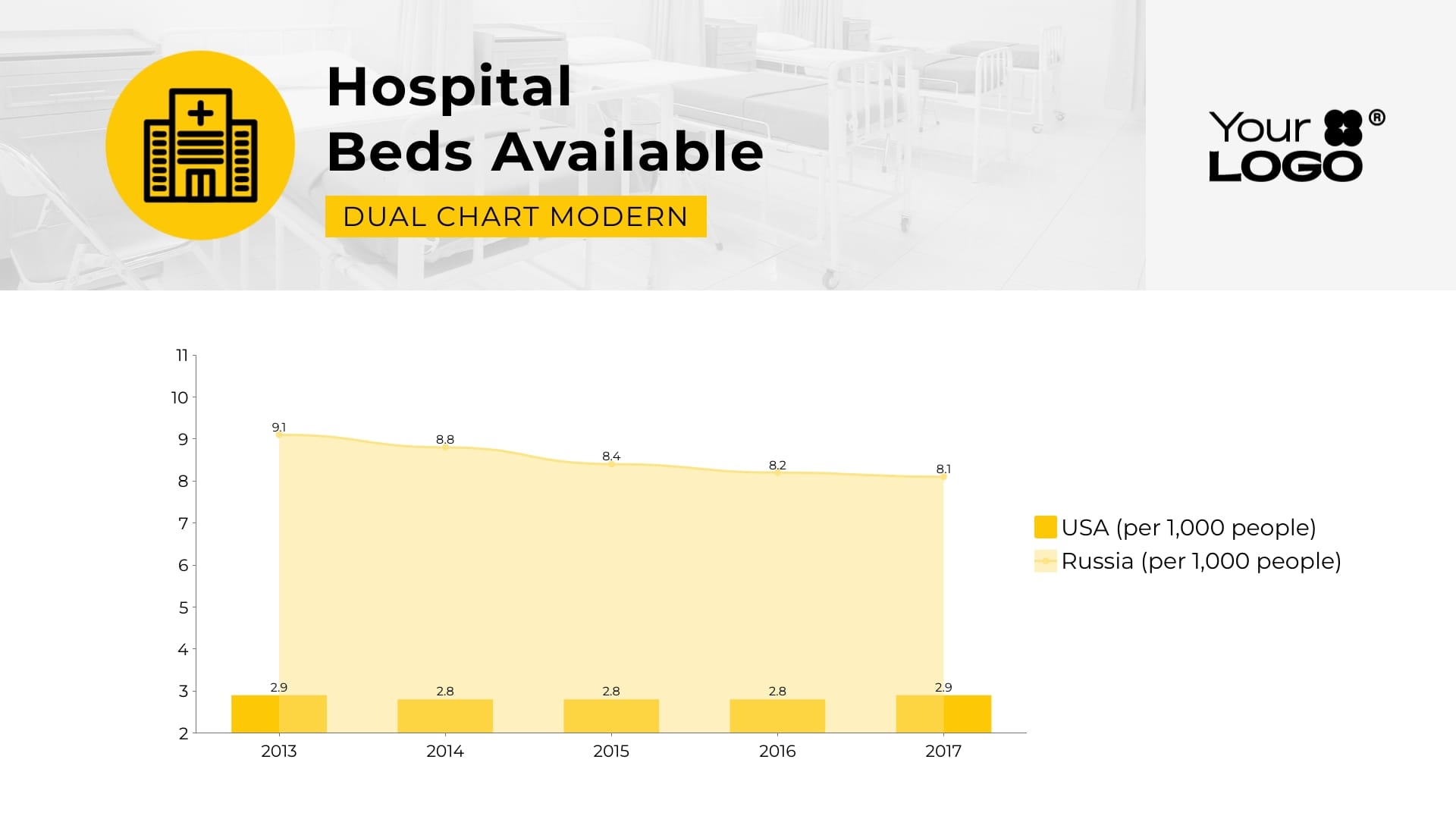 Sleek Hospital Bed Availability Dual Chart Template