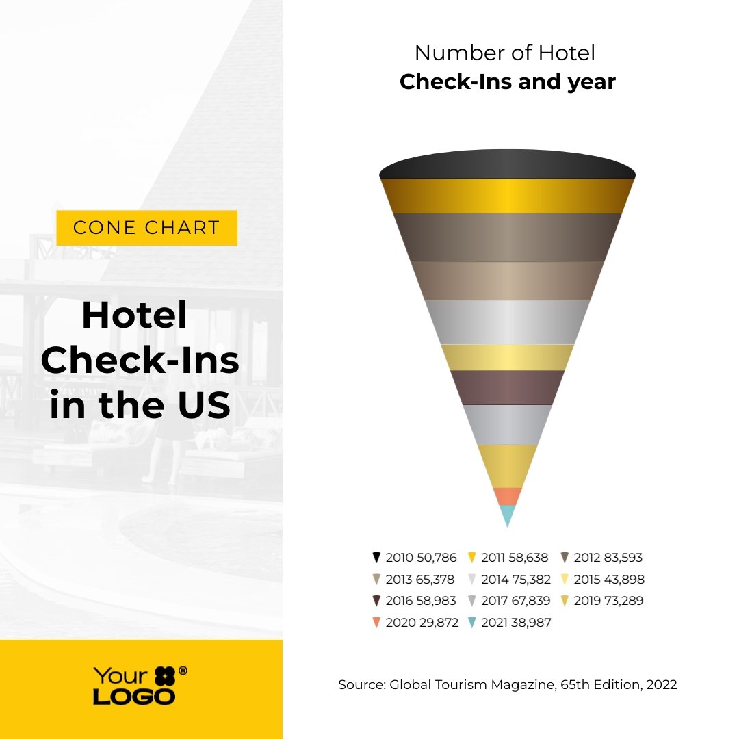Sleek Hotel Check Ins in the US Cone Chart Square Template