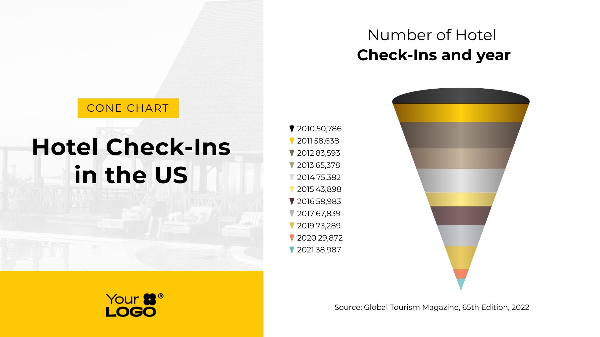 Sleek Hotel Check Ins in the US Cone Chart Template