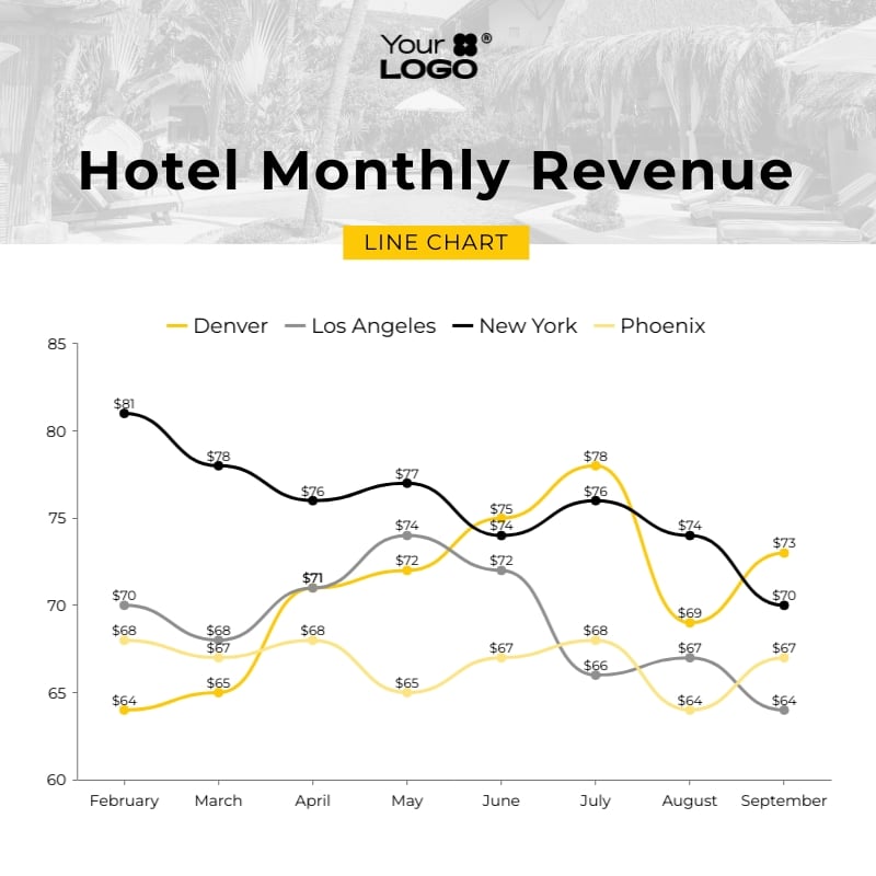 Sleek Hotel Monthly Revenue Line Chart Square Template