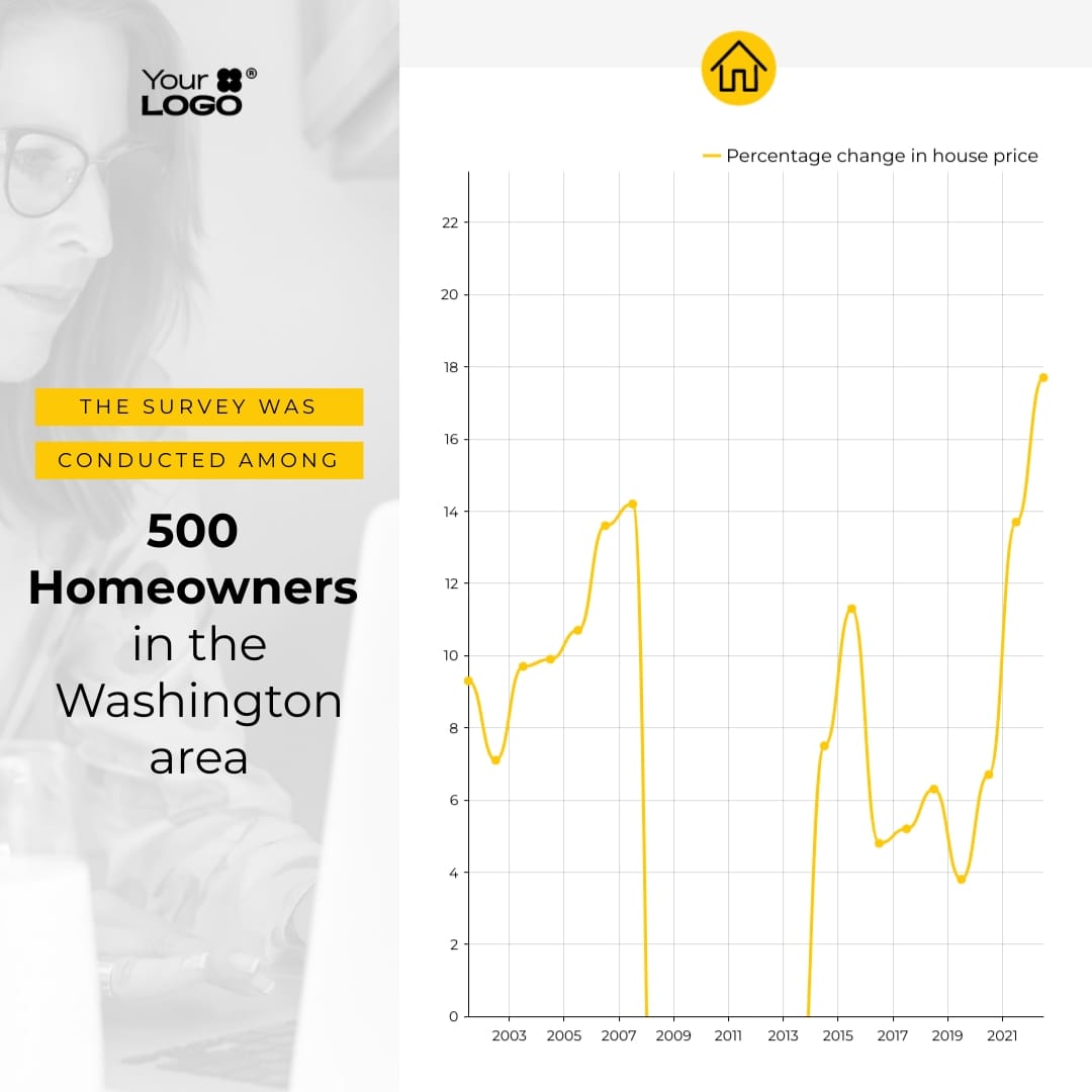 Sleek Housing Price Growth Change Line Chart Square Template