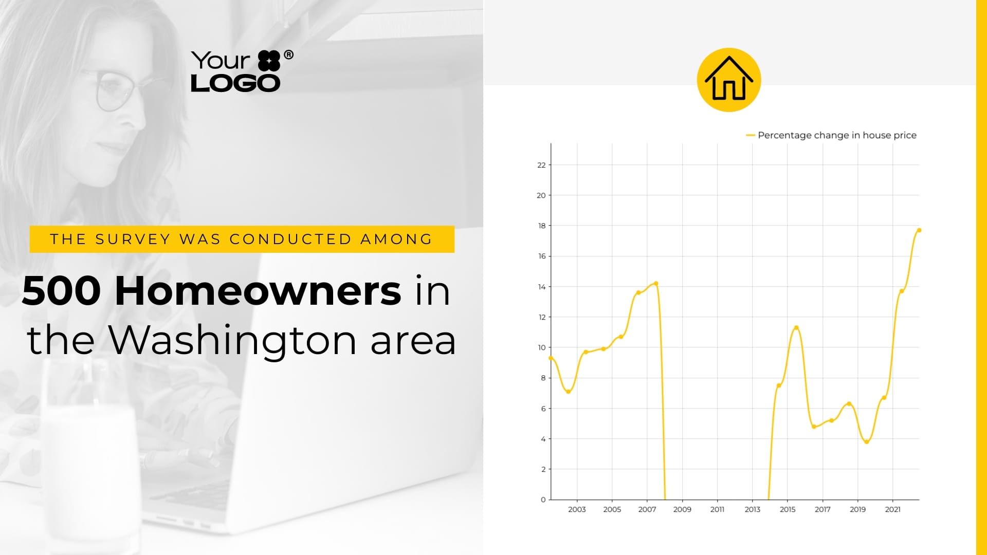 Sleek Housing Price Growth Change Line Chart Template