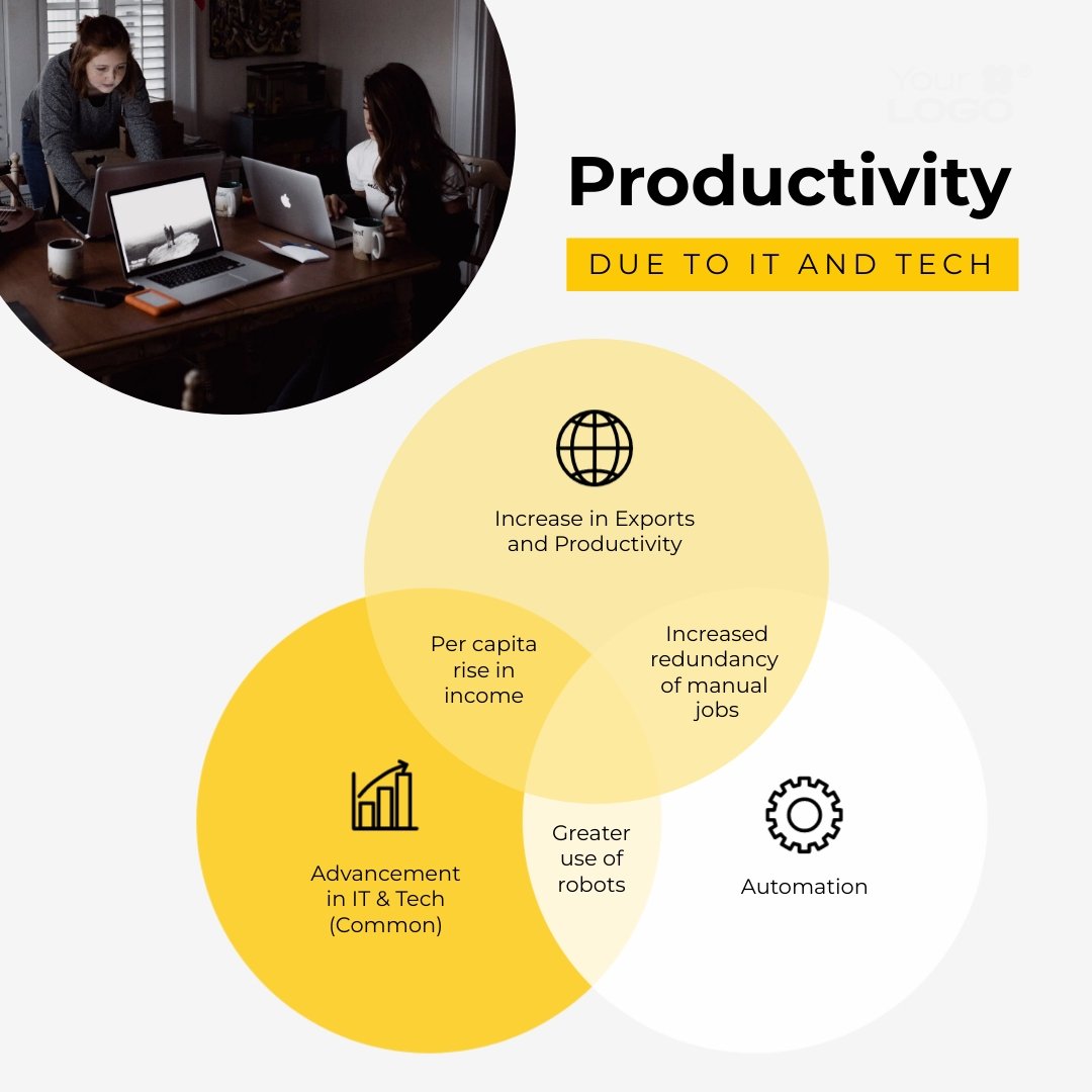 Sleek IT Productivity Venn Diagram Square Template
