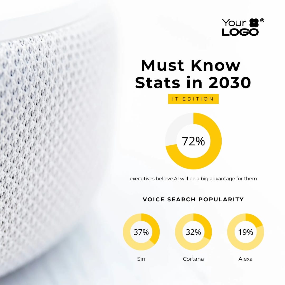 Statistics Instagram Post Template