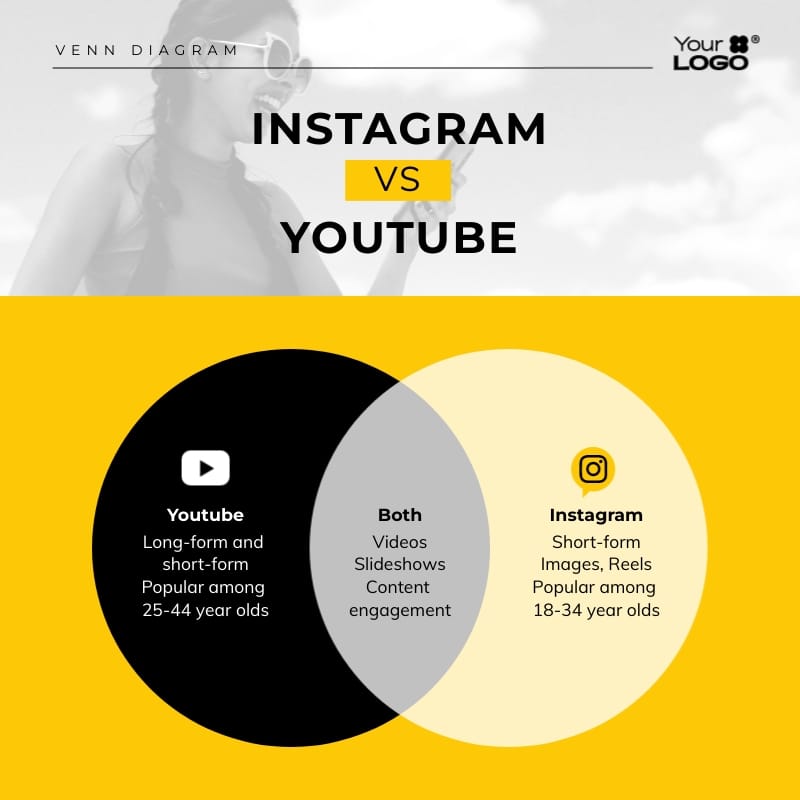 2 Circle Venn Diagram Square