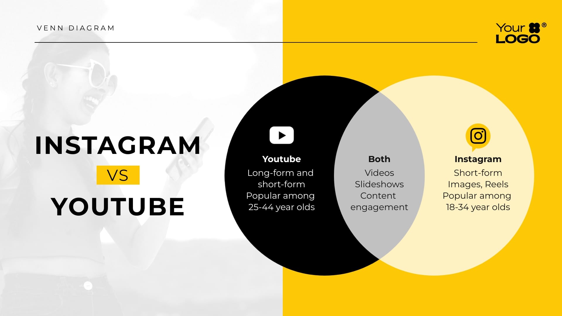 2 Circle Venn Diagram Template