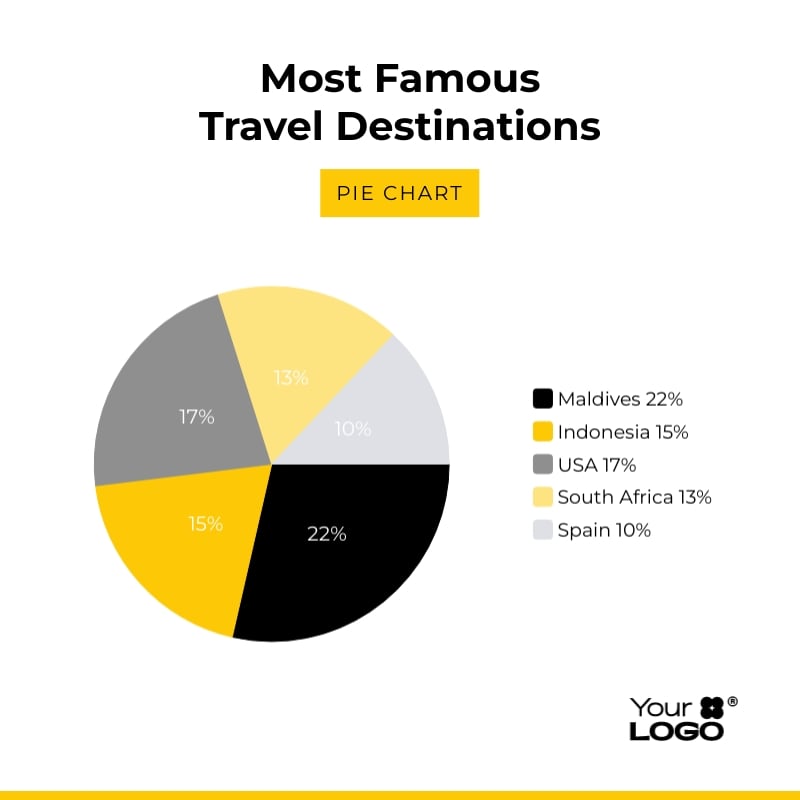 Sleek Most Visited Travel Destinations Pie Chart Square Template