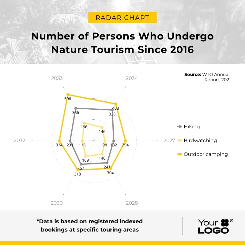 Sleek Nature Tourism Radar Chart Square Template