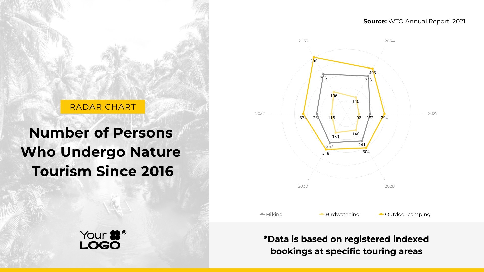 Sleek Nature Tourism Radar Chart Template