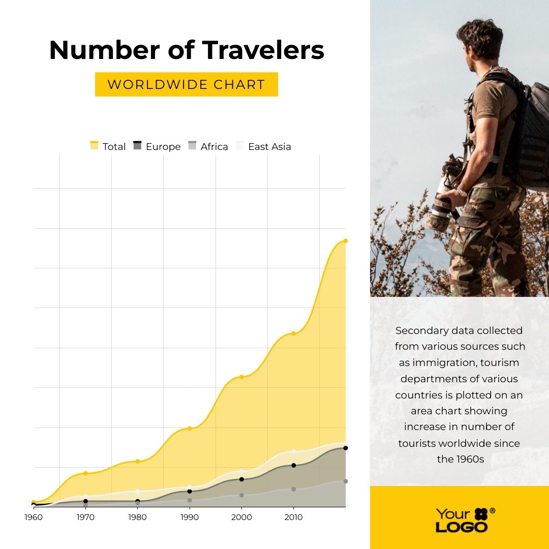 Sleek Number of Travelers Worldwide Chart Square Template