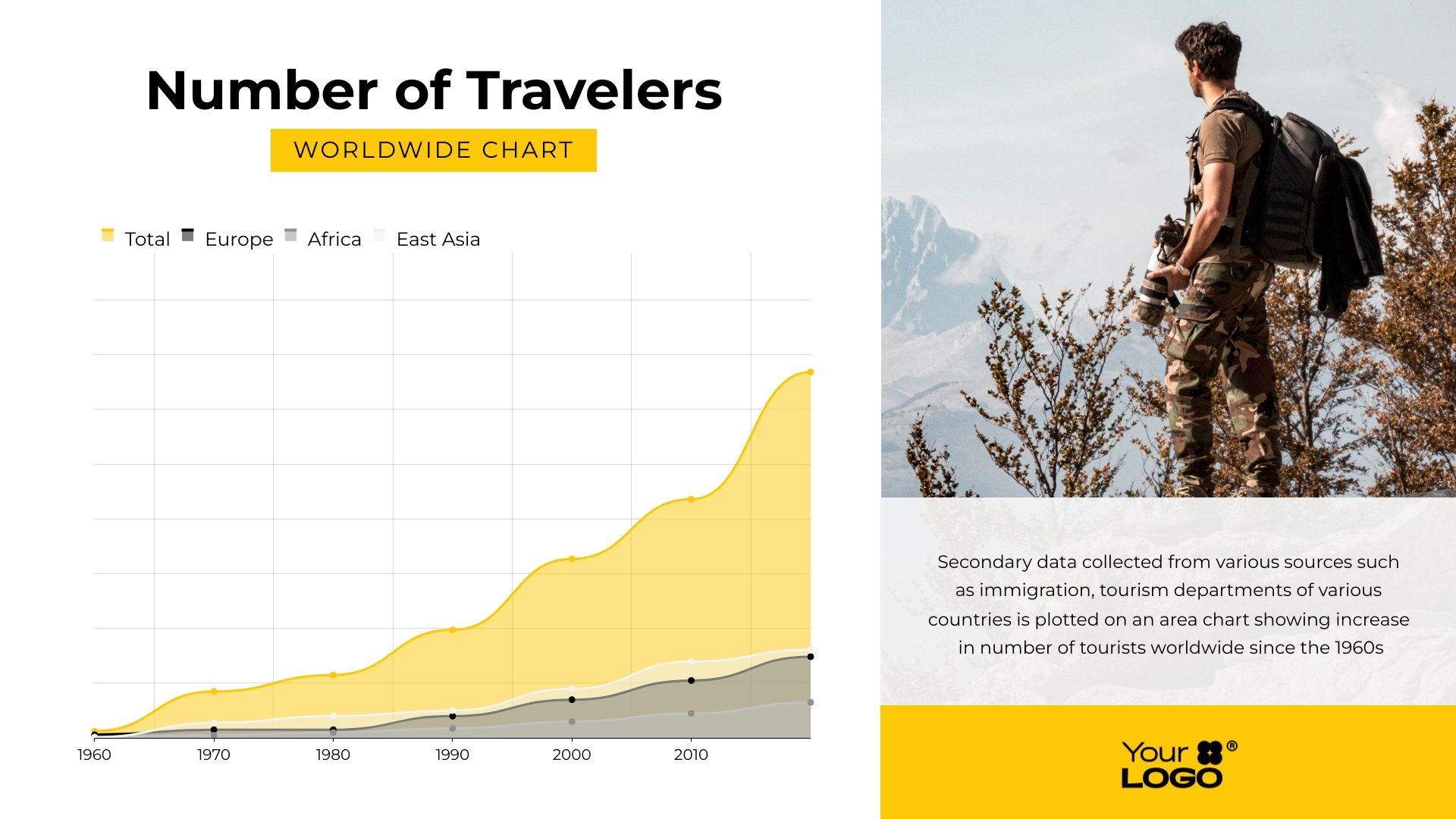 Sleek Number of Travelers Worldwide Chart Template
