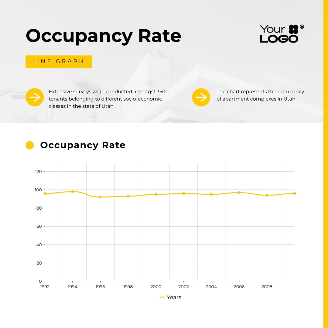 Sleek Occupancy Rate Chart Square Template