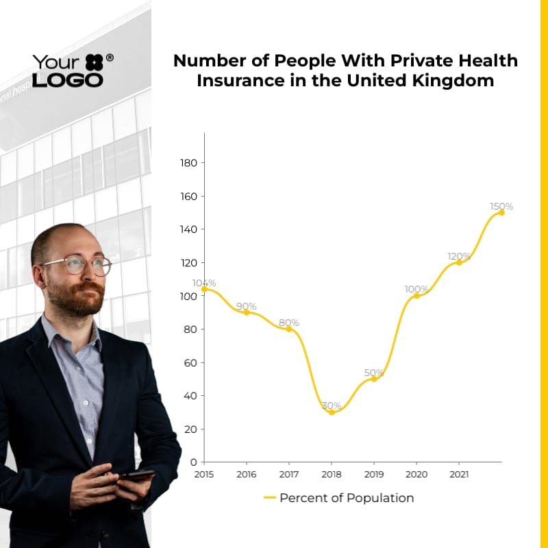 Sleek Private Health Insurance in the UK Line Graph Square Template