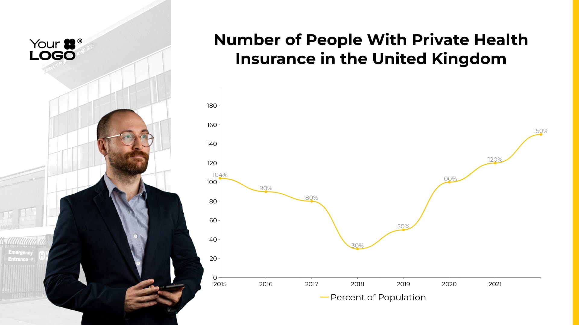 Sleek Private Health Insurance in the UK Line Graph Template