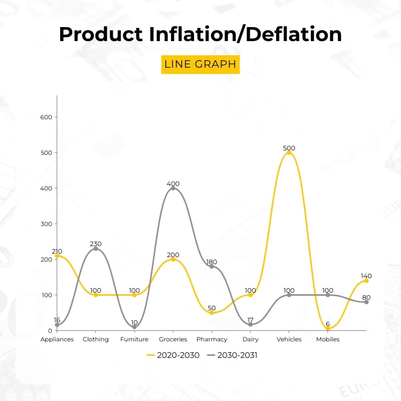 Sleek Product Inflation Deflation Line Graph Square Template