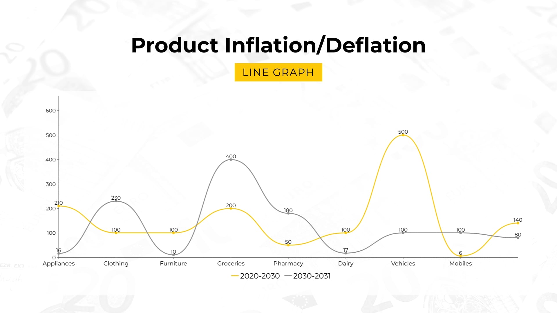 Sleek Product Inflation Deflation Line Graph Template