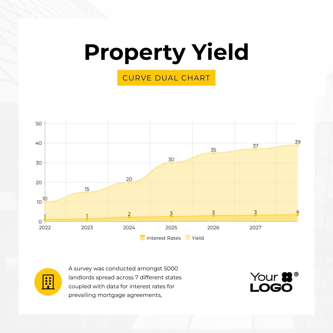 Sleek Property Yield Curve Chart Square Template